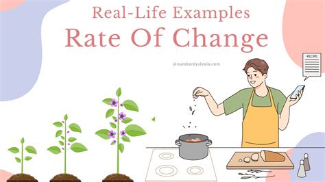 10 Examples Of 'Rate Of Change' In Real-Life Situations - Number Dyslexia