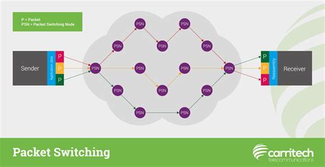 What Is Packet Switching With Pictures | Images and Photos finder