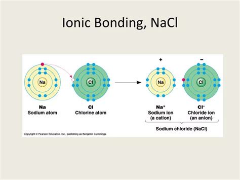 PPT - Ionic Bonding, NaCl PowerPoint Presentation, free download - ID:1958057