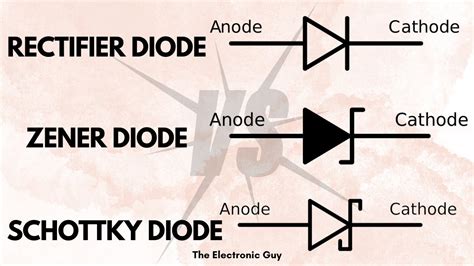 Cubo sutil clássico difference between diode and zener diode fundo zombar tu es