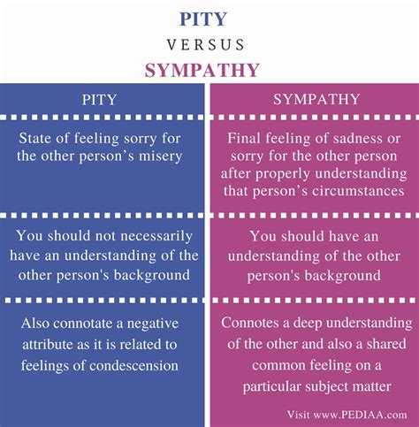 Difference Between Pity and Sympathy - Pediaa.Com