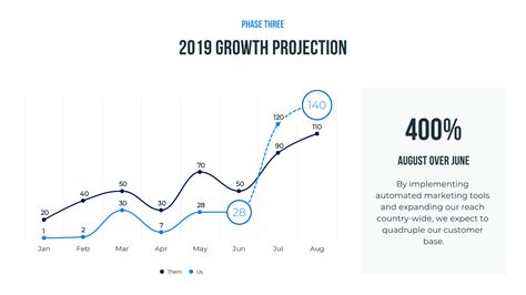 Line Chart Template | Beautiful.ai