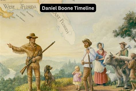 Daniel Boone Timeline - Have Fun With History