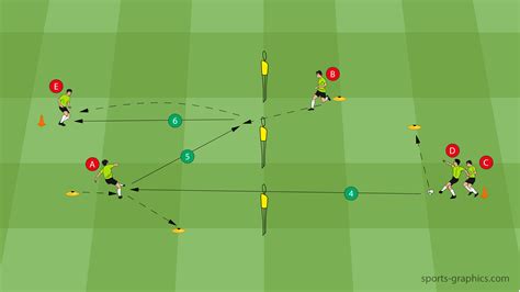 Soccer Passing Drill For Young Players - Soccer-Coaches.com