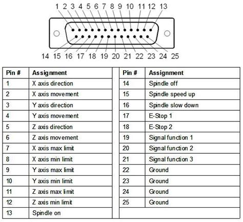 Db25 To Usb Wiring Diagram