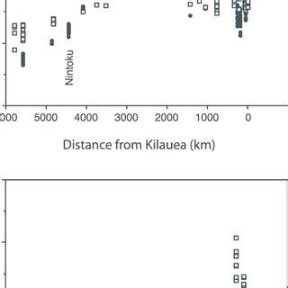 Map of the Hawaiian Ridge-Emperor Seamount Chain and surrounding area.... | Download Scientific ...