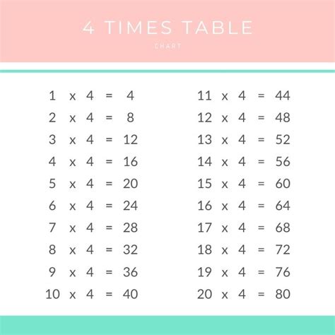 4 Times Tables Printable | Brokeasshome.com