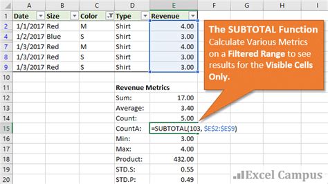 The Excel SUBTOTAL Function - Calculations on Filtered & Visible Cells Only