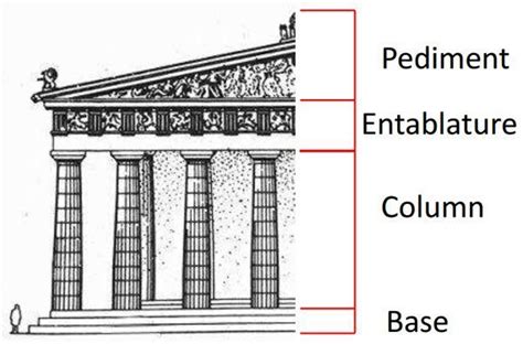 entablature - Google Tìm kiếm in 2020 | Architecture, Architecture ...