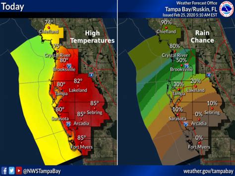 Florida Weather Forecast, Outlook, Extended, Short and Long Term. | Florida Weather Forecast