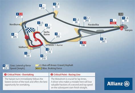 Race information - Germany 2014 - Get to know more about our two-yearly ...