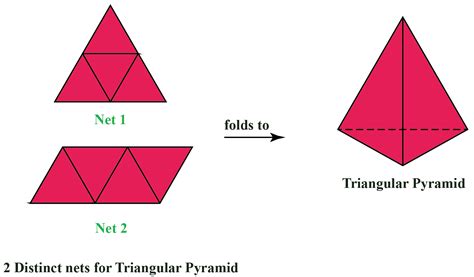 Triangular Pyramid-Definition, Formula and Examples - Cuemath