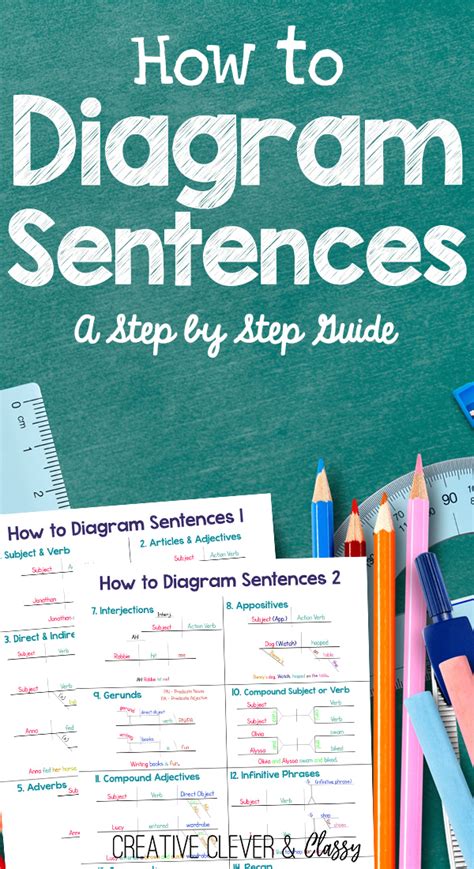 Diagramming Sentence Generator