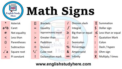 Math Signs - English Study Here