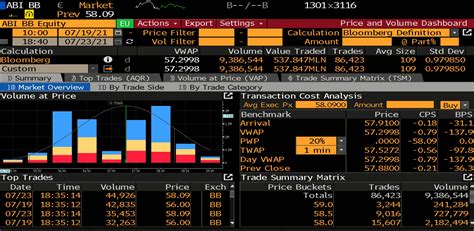 AB-InBev - In Depth | Varchev Finance