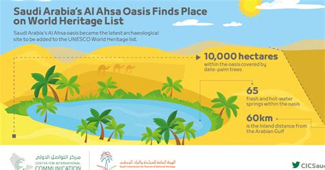 Suroor Asia: Al Ahsa Oasis now a UNESCO World Heritage site