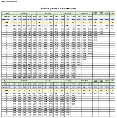 How to Calculate Salary from Pay Scale or Grade Pay or Basic Pay | ResultsUP.in