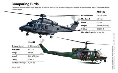 Mh-139 Grey Wolf - Nehru Memorial