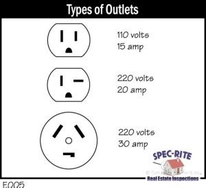 Electrical Plug Types