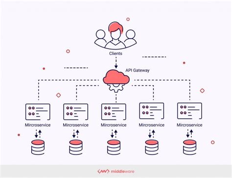 What Are Microservices? How Microservices Architecture Works