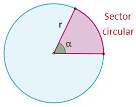 GEOMETRÍA FÁCIL : Círculo y Sector Circular