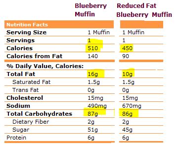 Dunkin Donuts Blueberry Bagel Nutrition Facts | Besto Blog