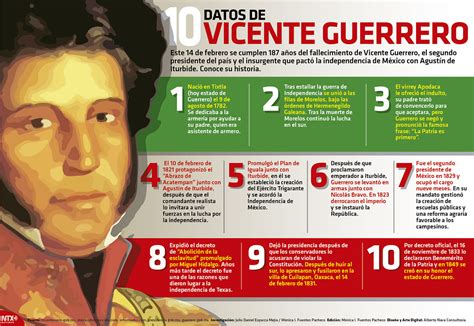 El maestro: Vicente Guerrero