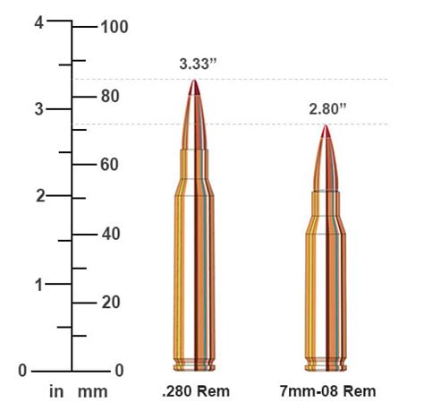 280 Rem vs 7mm-08 Rem Ballistics Comparison | Sportsman's Warehouse