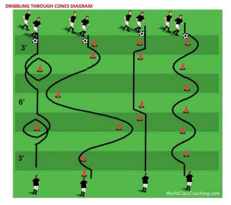 8 best Foot Skills Drills images on Pinterest | Football drills, Soccer drills and Soccer coaching