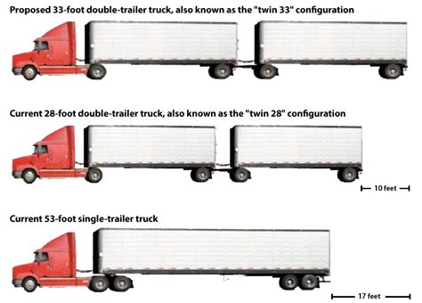 Coalition for Transportation Productivity Asks Congress to Take Closer Look at Truck Size ...