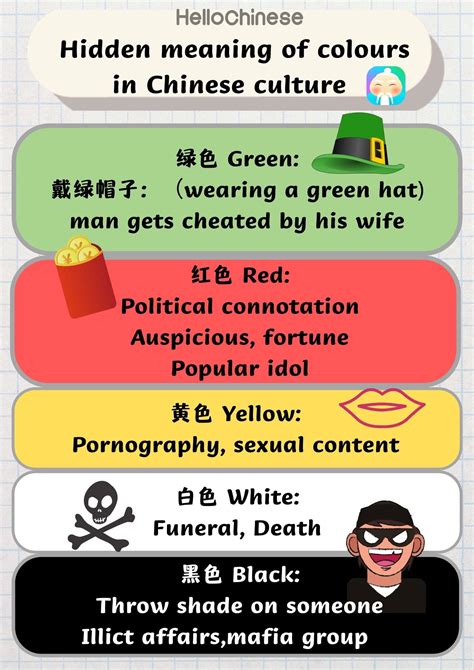 Hidden meaning of colours in Chinese culture : r/ChineseLanguage