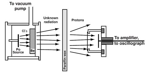 Difference Between Neutron and Neutrino | Compare the Difference Between Similar Terms