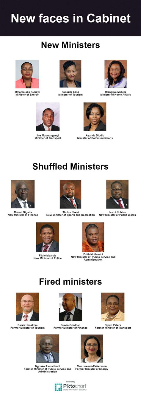 Cabinet Reshuffle: Meet your new ministers