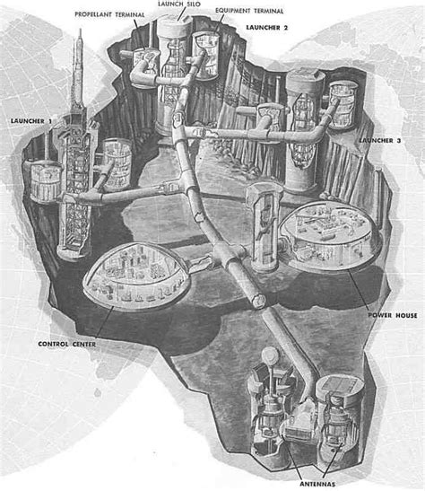 Titan I Missile Complex Layout