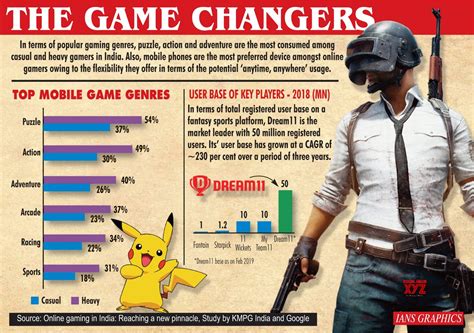 Infographics: The game changers #Gallery - Social News XYZ