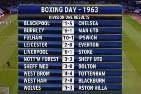 The stories behind the crazy scores of Boxing Day 1963 | Squawka