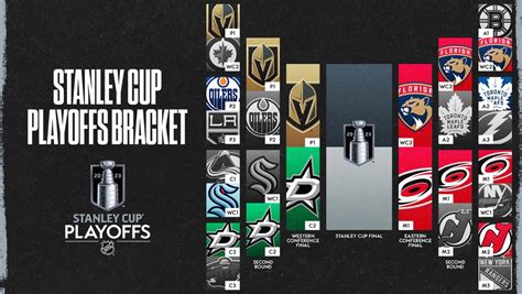 2023 NHL Stanley Cup Playoffs Conference Finals Schedule Announced ...