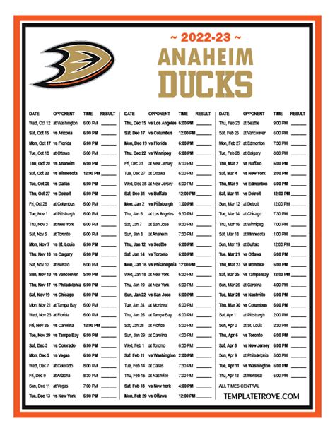 Anaheim Ducks Roster 2025 - Kerry Melonie