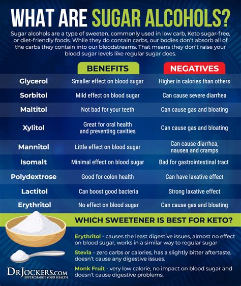 Does Erythritol Increase the Risk of Heart Attack? - DrJockers.com