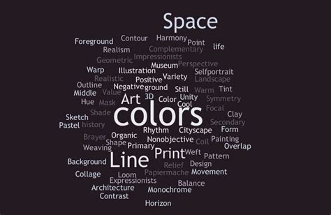 Word cloud generator shapes - rettronic