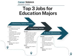 Top 15 Education Degree Jobs – Career Sidekick