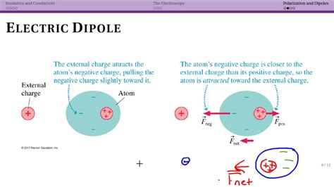 Polarization and Dipoles - YouTube