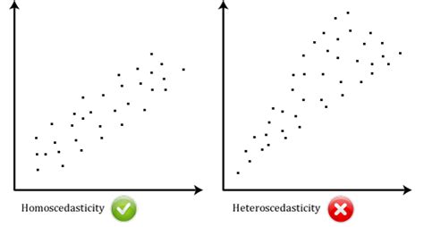 joostennotes: Linear Regression Analysis in SPSS - Procedure, assumptions and reporting the output.