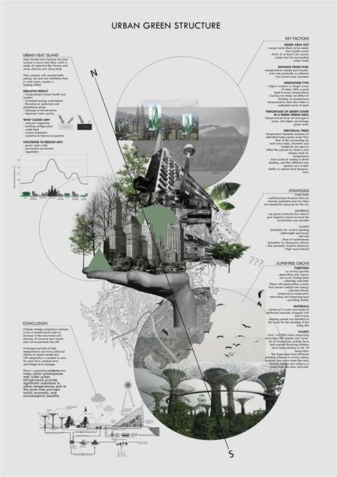 Architecture Concept Presentation