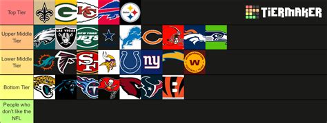 NFL Fanbases Tier List (Community Rankings) - TierMaker