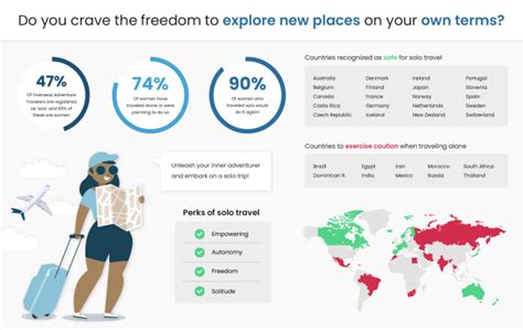 The 20 safest countries for women to travel alone in 2024