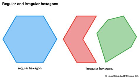 Hexagon | Definition, Shape, Area, Angles, & Sides | Britannica