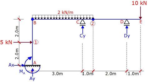 Analysis of Statically Determinate Compound Frames (Part 3): A solved Example - Structville