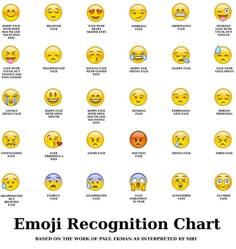 "The Emoji Autism Spectrum" by Genevieve Belleveau | Emoji chart, Funny emoji, Emoji