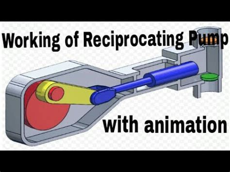 Reciprocating Pump Animation